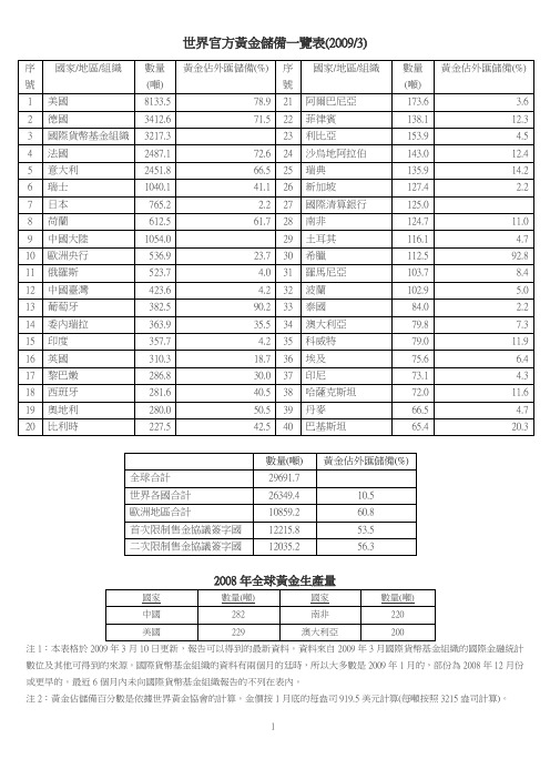 世界官方黄金