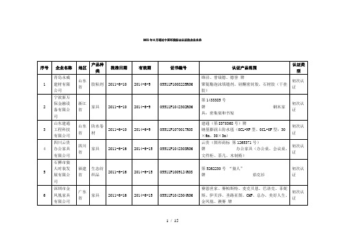 XXXX年6月通过十环认证中国环境标志认证的企业名单