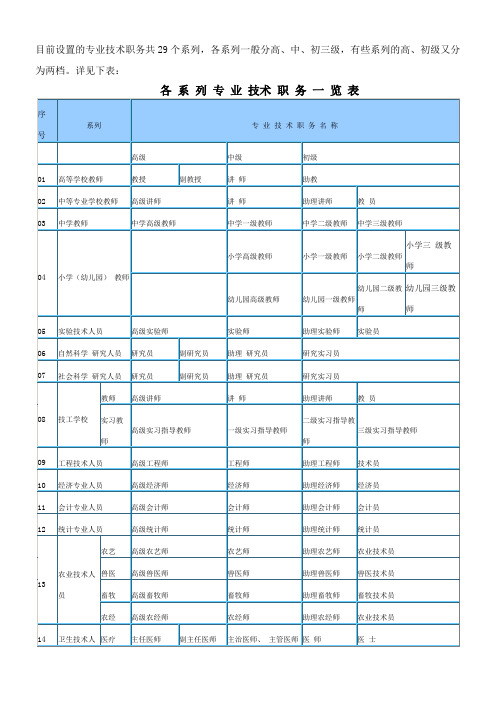 目前设置的专业技术职务共29个系列