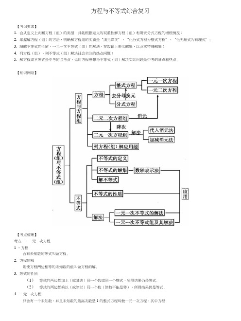 中考总复习：方程与不等式综合复习--知识讲解(提高).doc