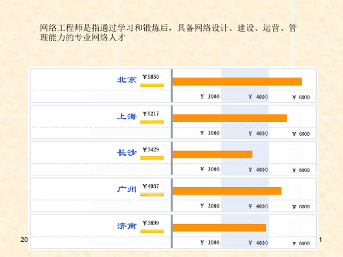 网络工程师职业规划PPT教学课件