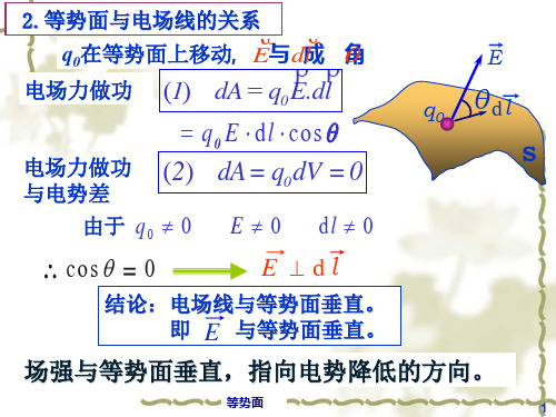 第八章 静电场4等势面梯度