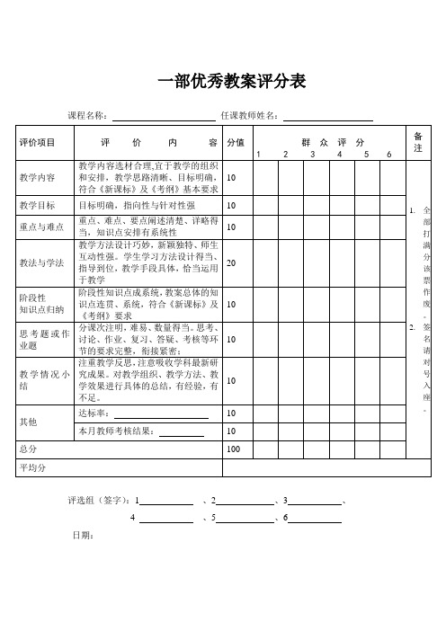 一对一_N对一_个性化优秀教案评分表