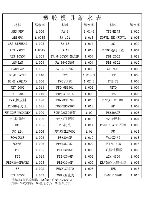 塑胶模具缩水表 10年核对