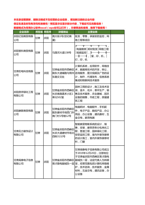新版甘肃省庆阳网络监控工商企业公司商家名录名单联系方式大全49家