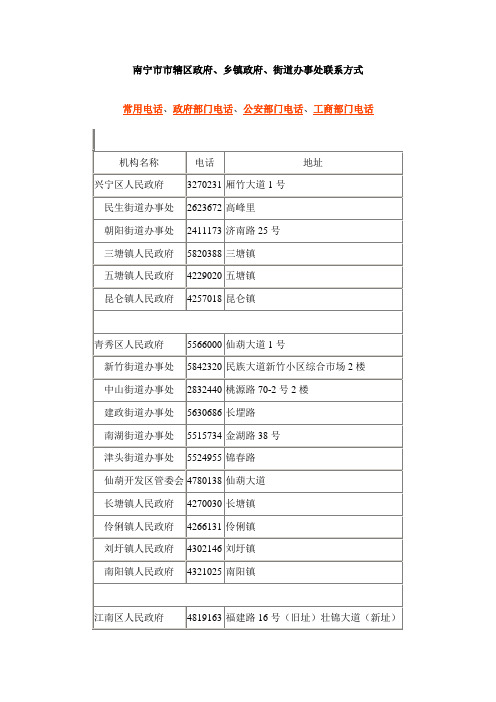 南宁市市辖区政府电话