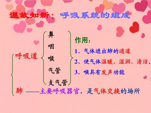 七年级生物下册 第三章 第三节 空气质量与健康课件 新人教版