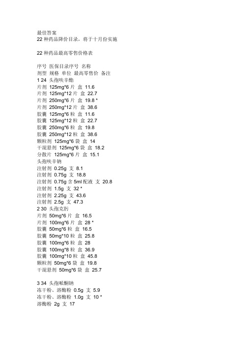 药品降价