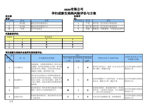 孕妇、产妇的风险评估