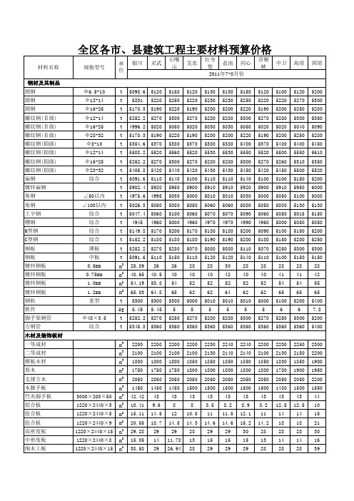 宁夏各市、县建筑工程主要材料预算价格