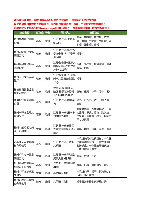 新版江苏省扬州帽子工商企业公司商家名录名单联系方式大全333家
