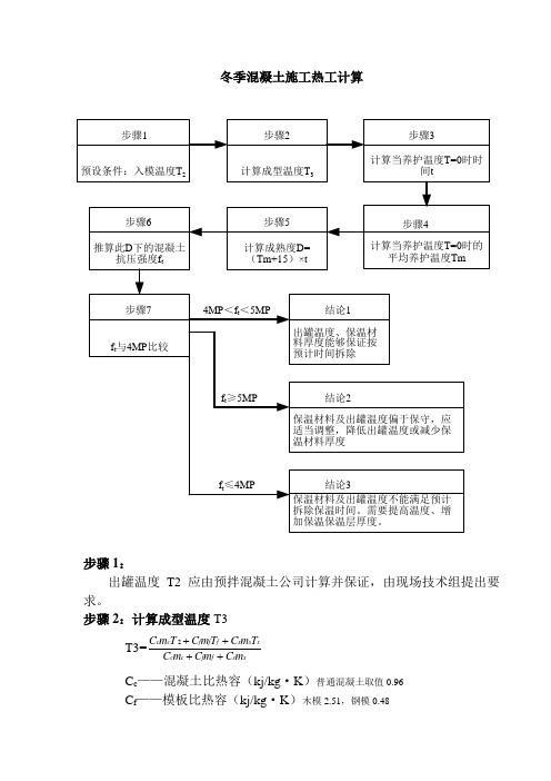 冬施热工计算步骤