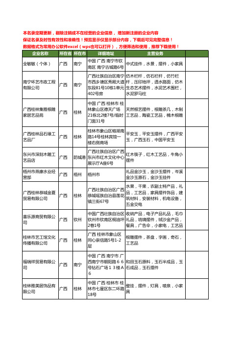 新版广西省摆件工商企业公司商家名录名单联系方式大全135家