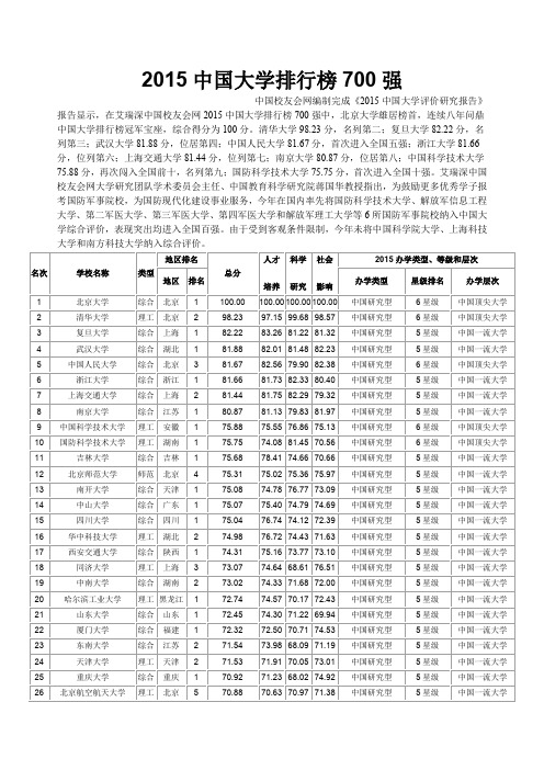 2015大学排行榜 700强 中国校友会