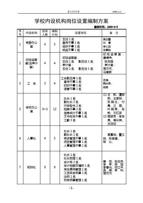 学校内设机构岗位设置编制方案