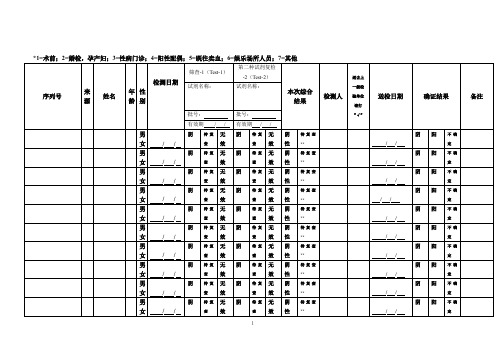HIV抗体快速检测记录表