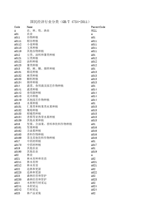 国民经济行业分类2011