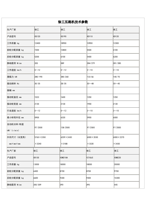 压路机技术参数