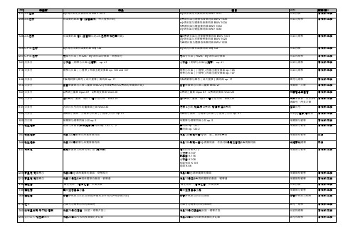 HN 作曲家 作品 曲目 类别 版本 装订 调长笛无伴奏帕蒂塔