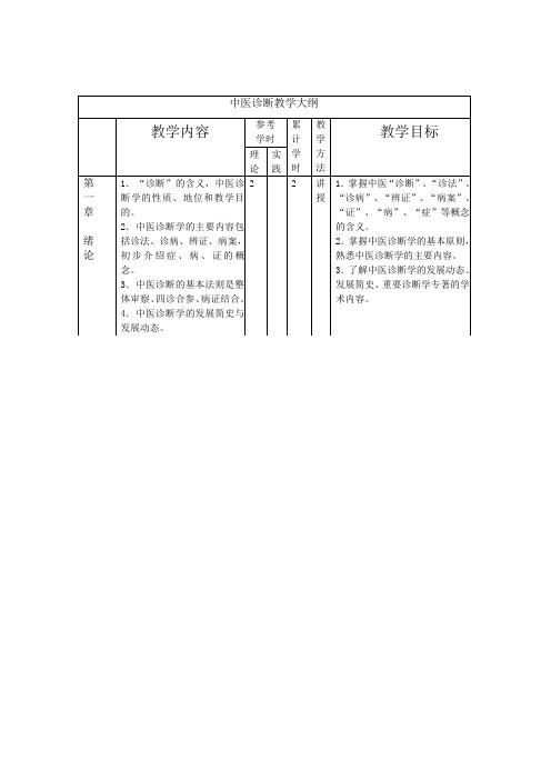 中医诊断教学大纲