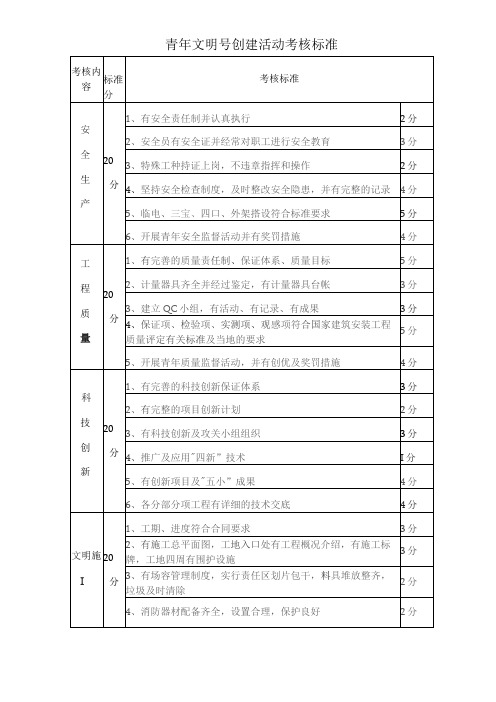 青年文明号创建活动考核标准