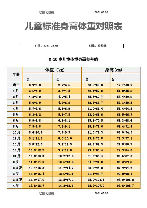 儿童标准身高体重对照表之欧阳化创编