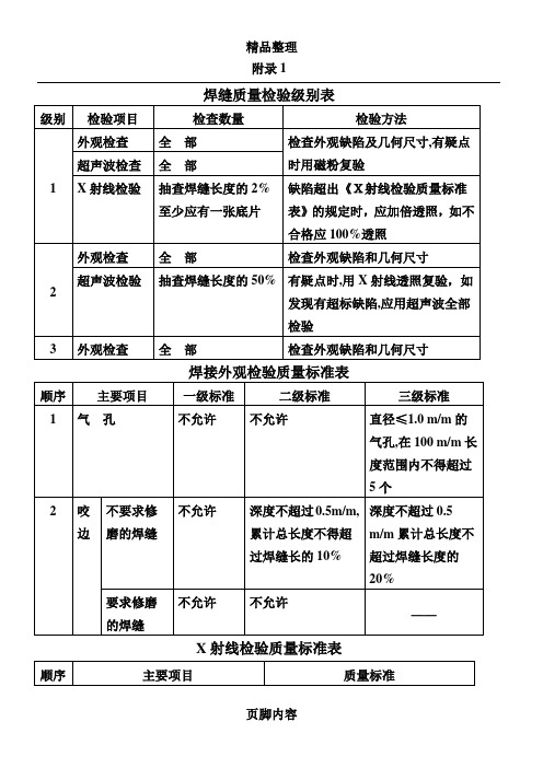 焊缝质量检验级别表