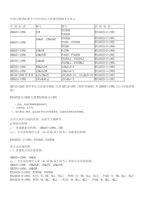 中国与欧洲标准中可对应的压力容器用钢牌号见表1