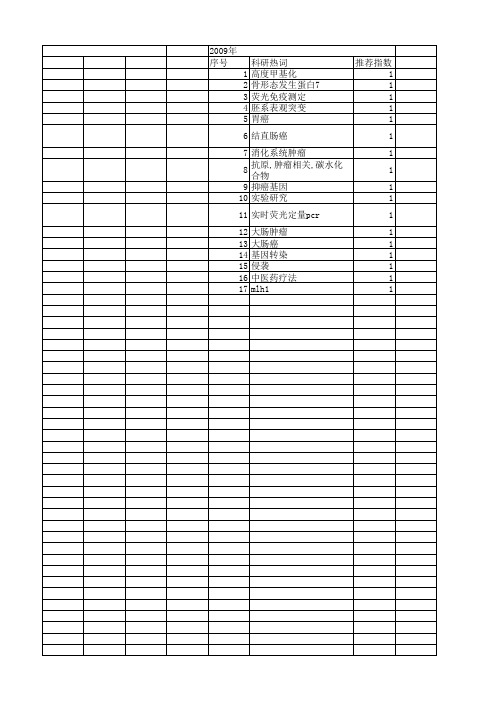 【江苏省自然科学基金】_colorectal cancer_期刊发文热词逐年推荐_20140816