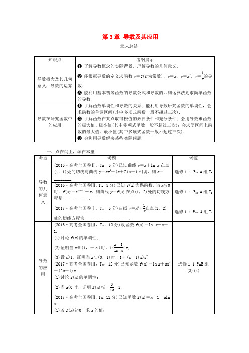 推荐2019高考数学一轮复习 第3章 导数及其应用章末总结分层演练 文