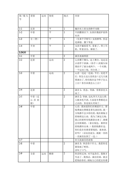 场 镜头 景别 运动 角度 地点 内容