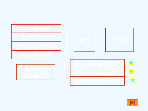 过程控制 4-2执行器