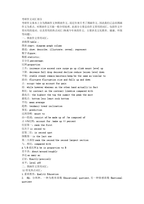 2011考研英语热门词汇集锦