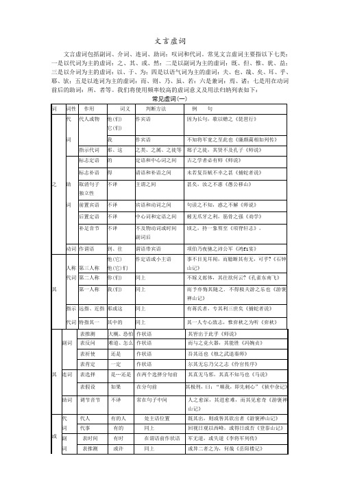 文言虚词表格