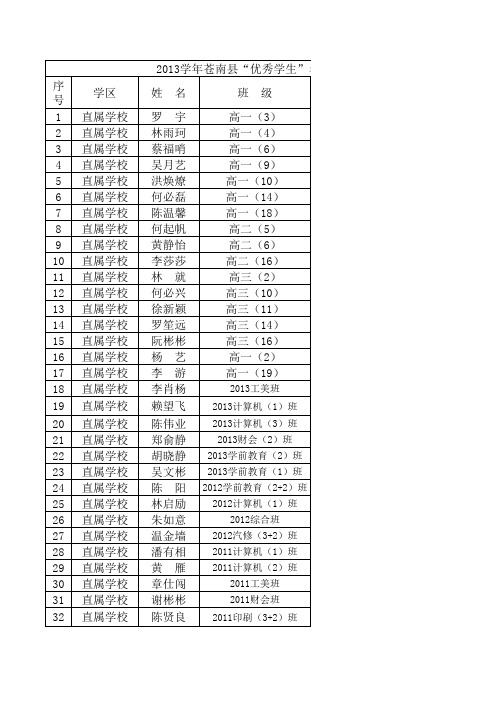 2013学年苍南县“优秀学生”、“优秀学生干部”、“先进班集体”名单汇总表