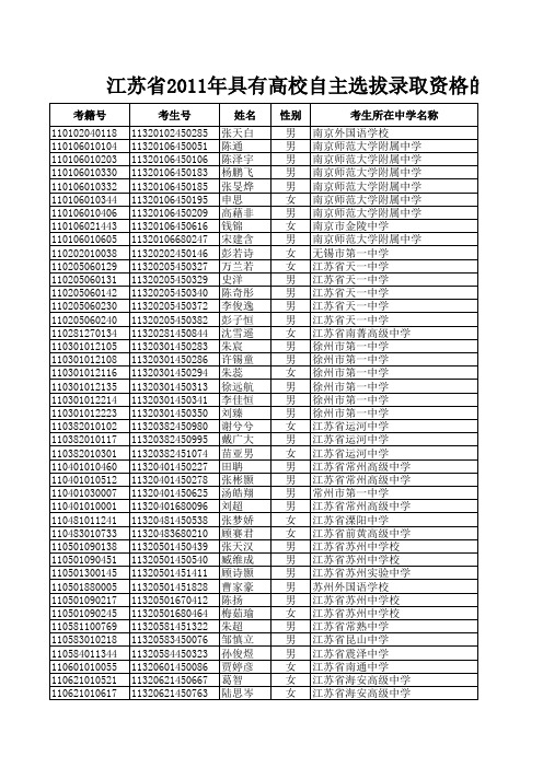 2011年江苏省自主招生资格名单