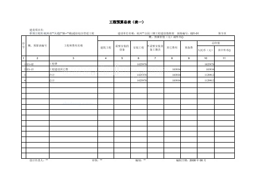 2008年杭州某大道通信综合管道工程预算(弱电管道)