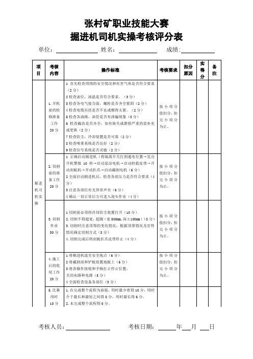 张村矿职业技能大赛掘进机司机实操考核表