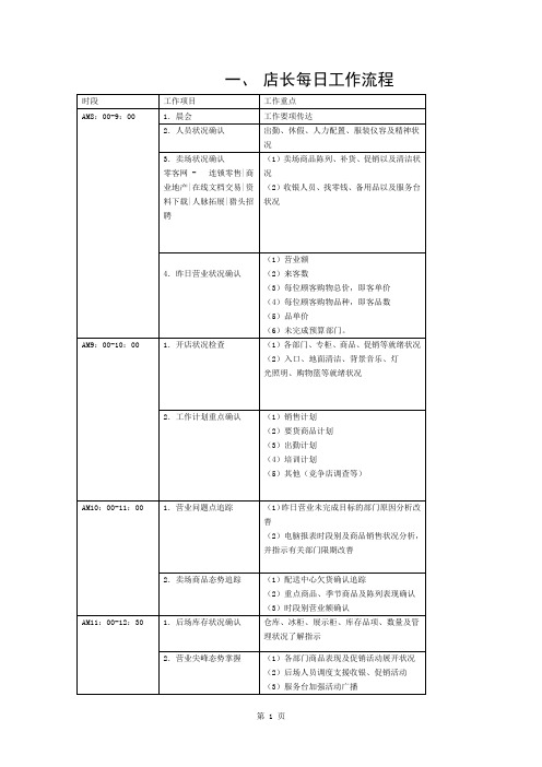 店长日常管理流程详解