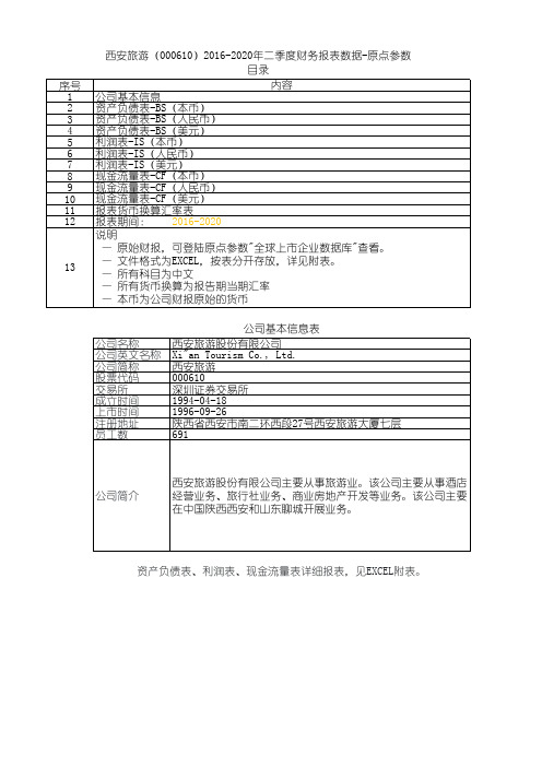 西安旅游(000610)2016-2020年二季度财务报表数据-原点参数