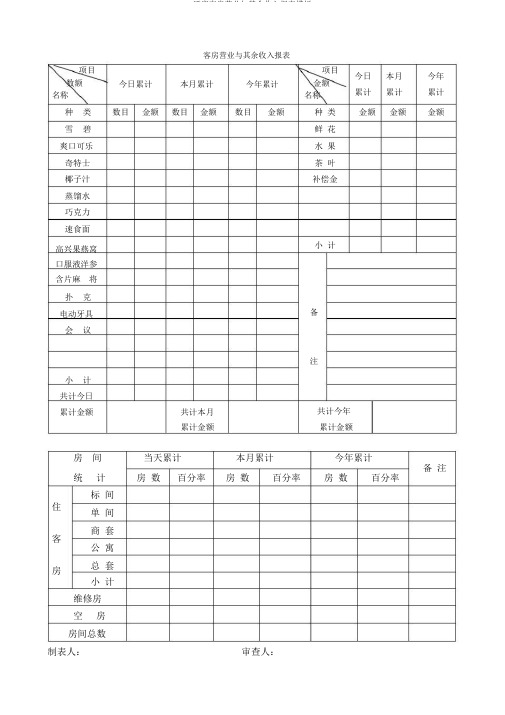 酒店客房营业与其它收入报表模板