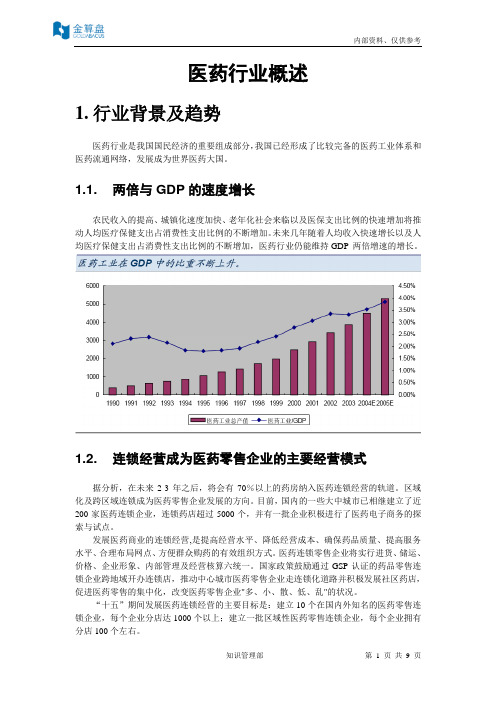 医药行业概述