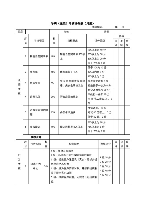 导购(服装)绩效考核表