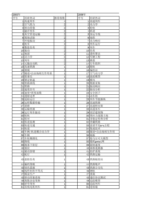 【国家自然科学基金】_运行列车_基金支持热词逐年推荐_【万方软件创新助手】_20140803