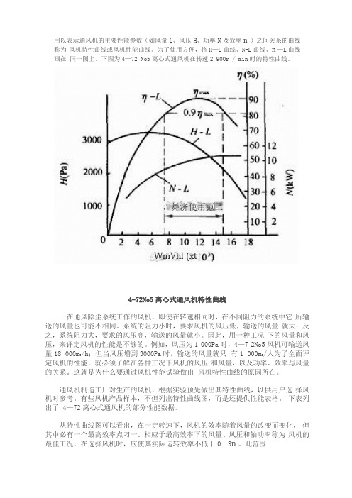 风机特性曲线