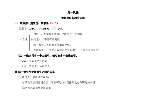 国二资料,vfp资料