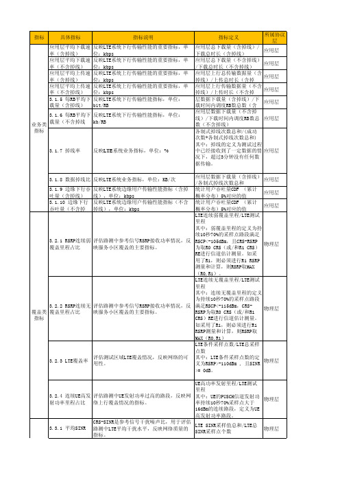 LTE-前台测试各项指标定义