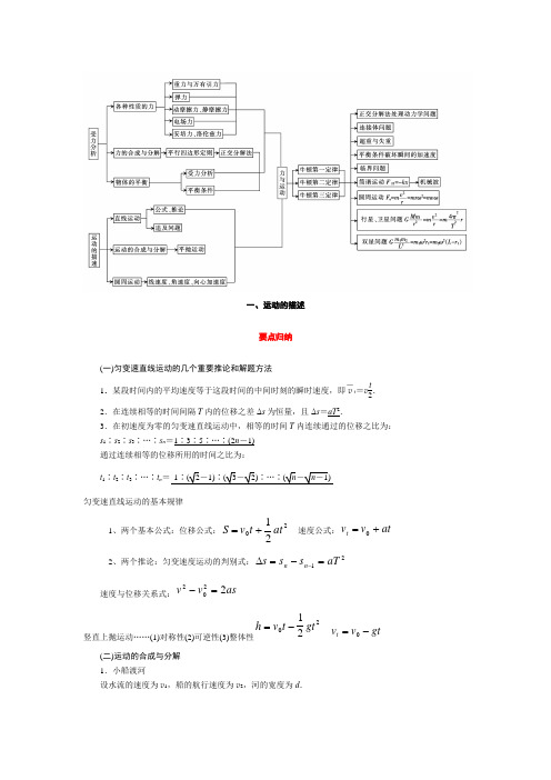 运动的描述和受力分析讲义