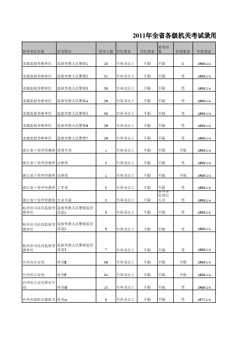 2011招考计划