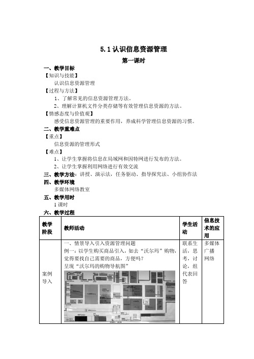 认识信息资源管理